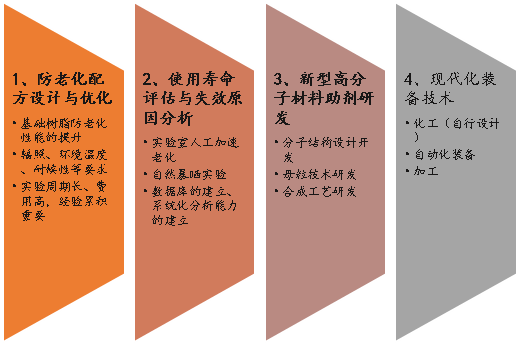 天罡防老化應(yīng)用技術(shù)中心簡介